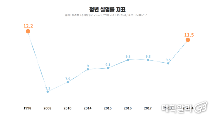 그래프 1