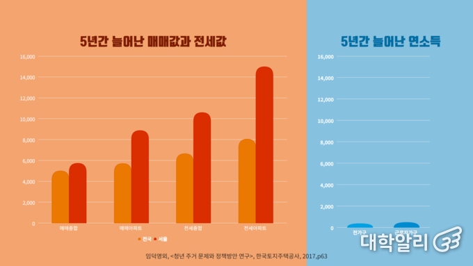 그래프 2