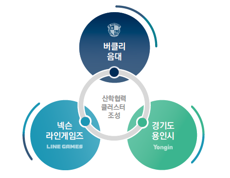 출처 : 박흥수 후보 공약집