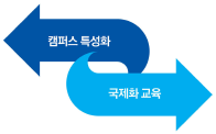 출처: 유기환 후보 공약집