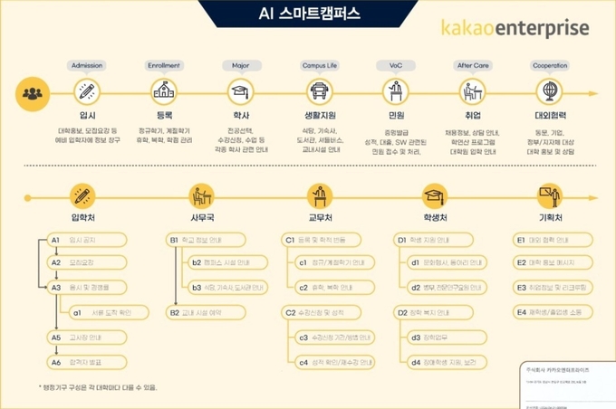 출처: 김유경 후보 공약집