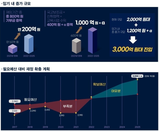 출처: 김유경 후보 공약집