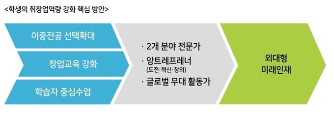 출처: 최종찬 후보 공약집