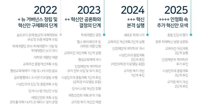 출처: 김응운 후보 공약집
