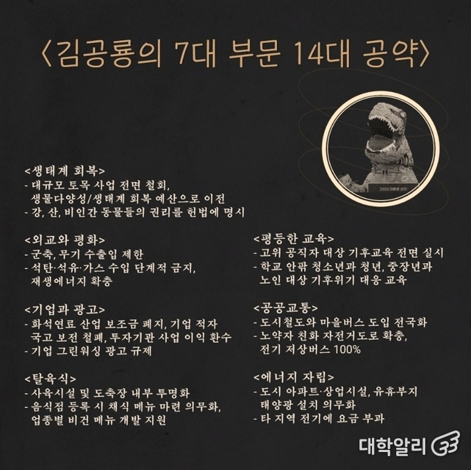 김공룡 가상 후보는 대선에 출마하며 ‘7대 부문 14대 공약’을 제시했다. 공약에는 생태계 회복부터 에너지 자립 문제까지 기후위기와 관련된 공약이 담겨있다. /사진=청년기후긴급행동 페이스북