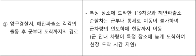 양구경찰서의 공개 정보에 따르면, 군의 통제로 인해 119차량과 해안파출소 순찰차가 현장에 늦게 도착한 것으로 밝혀졌다. / 사진 = 군인권센터
