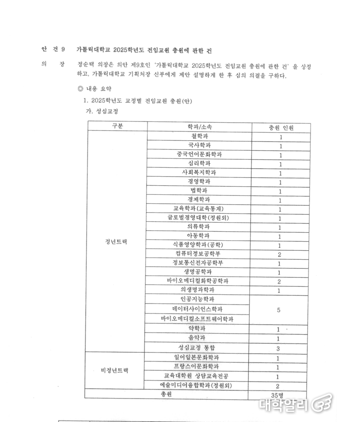  학교법인 가톨릭학원 제345차 이사회 회의록 중 성심교정 교수충원에 관한 내용 (사진=학교법인 가톨릭학원) 