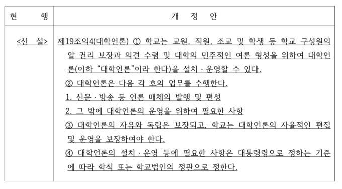 대학언론법(고등교육법 일부개정법률) 신설 조항 (사진=국회의안정보시스템)