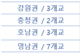 ‘5년간 1,000억원’ 글로컬 대학 사업 1차 관문 통과한 15개 대학 발표