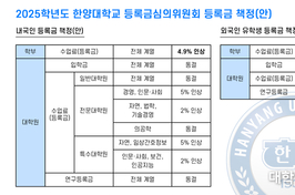 등록금 5 올린 한양대... “이제부터가 중요”