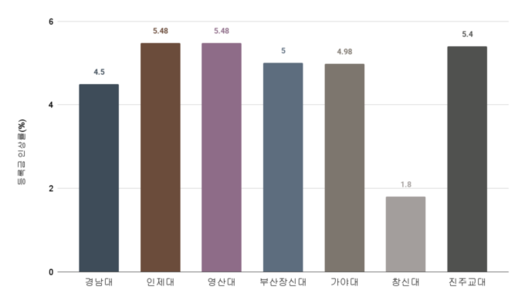 소멸하는 학생 사회... 등록금 인상에도 대응 나서는 학내 공동체는 소수