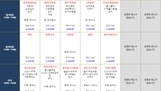 대학 내 학생식당 알레르기 성분 표시 미비 논란…”식당에 자유롭게 문의할 수 있는 문화 조성돼야”