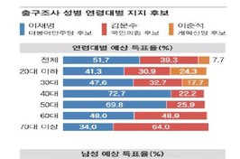우리가 보수가 된 이유