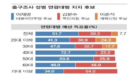 우리가 보수가 된 이유