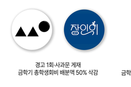 한양대, 중특위 3곳 '최고 수준' 징계··· 불명확한 기준에 학내 시끌